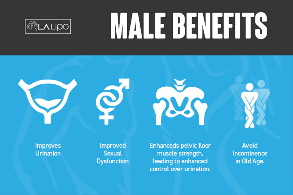 Incontinence treatment Ealing benefits for men!