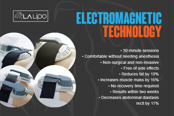 Graphic to show bullet points of how LA-EMS Body Sculpting Ealing treatment works