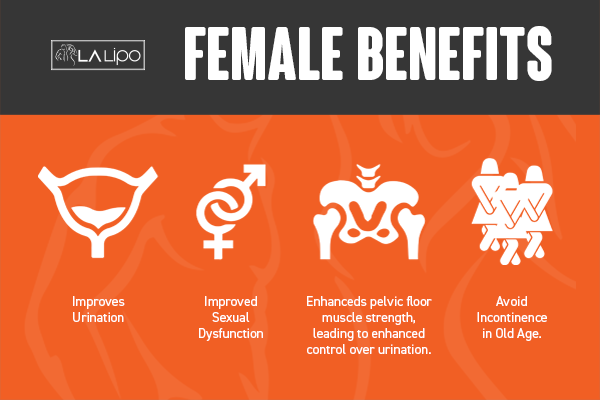 See our incontinence treatment prices and plans from LA LIPO Ealing