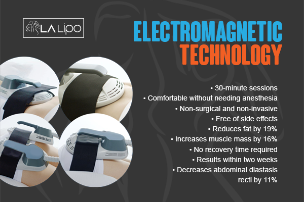 Benefits of LA-EMS Body Sculpting Treatment Ealing